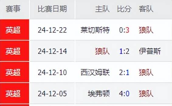 狼队战胜对手,调整状态期待更好表现 狼队战胜对手,调整状态期待更好表现