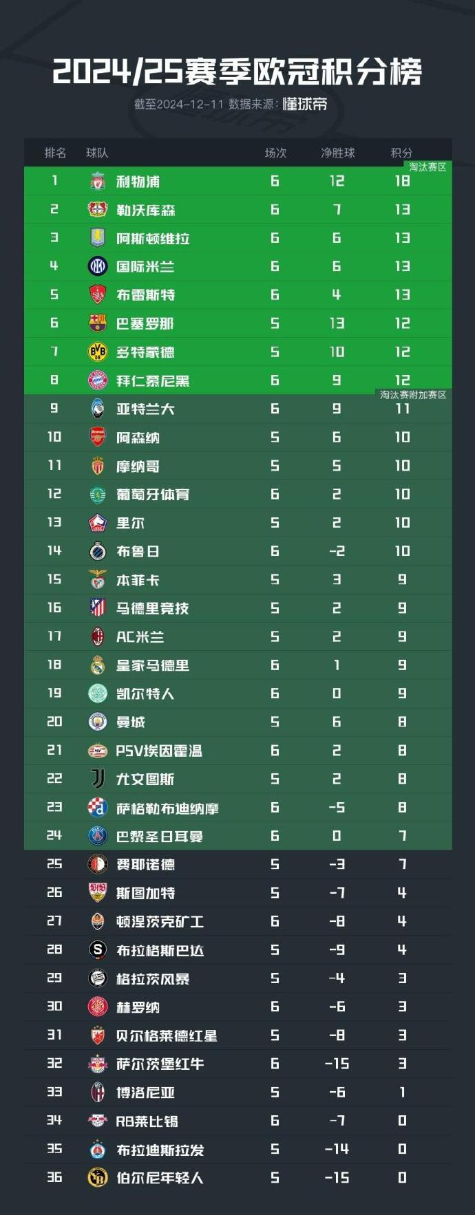 葡萄牙球队取得不败的战绩,晋级欧洲足球赛 葡萄牙球队取得不败的战绩,晋级欧洲足球赛