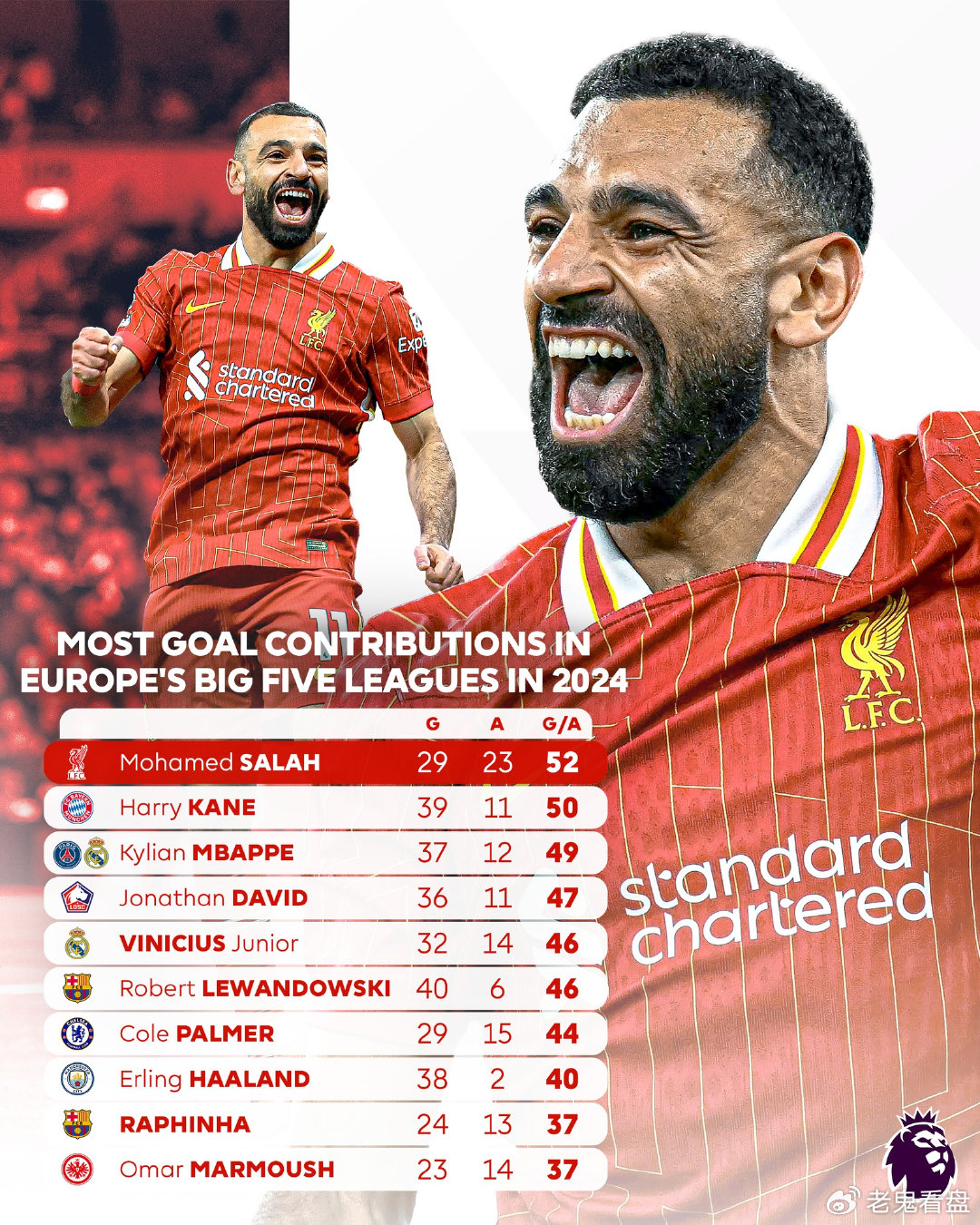 曼联卫冕冠军,迎来重要三分 曼联卫冕冠军,迎来重要三分