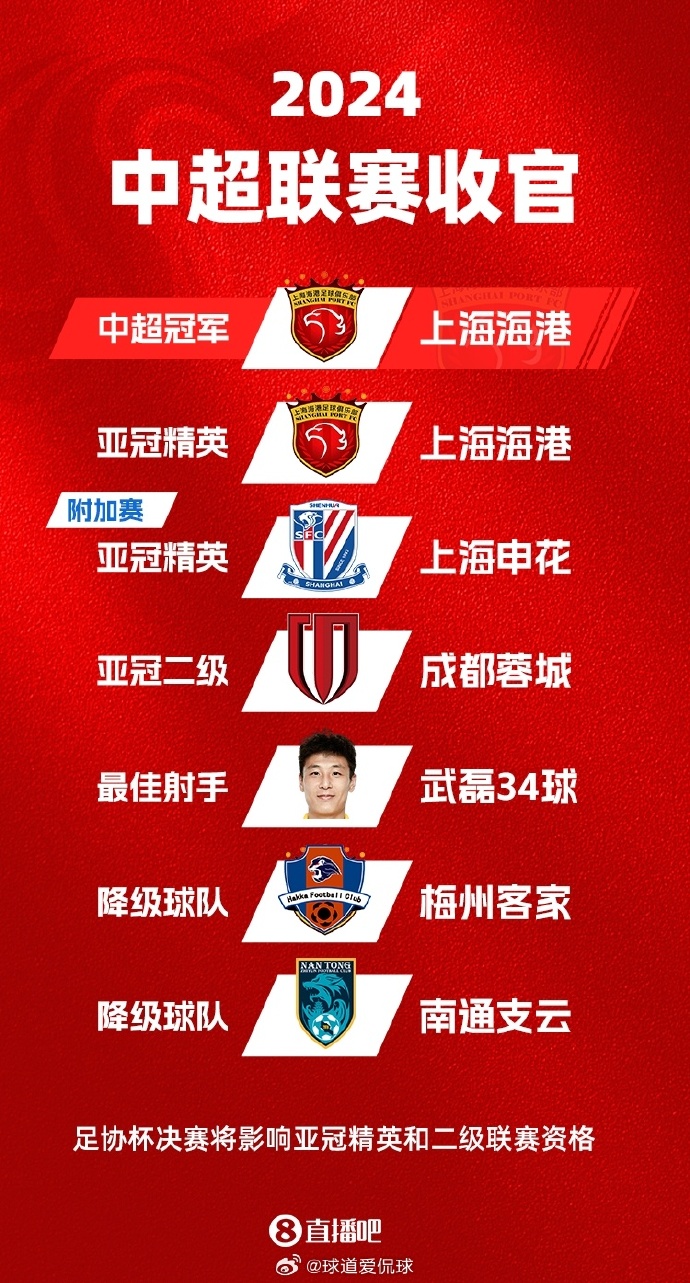 新赛季中超,球队角逐胜利,谁将一路高歌猛进 新赛季中超,球队角逐胜利,谁将一路高歌猛进