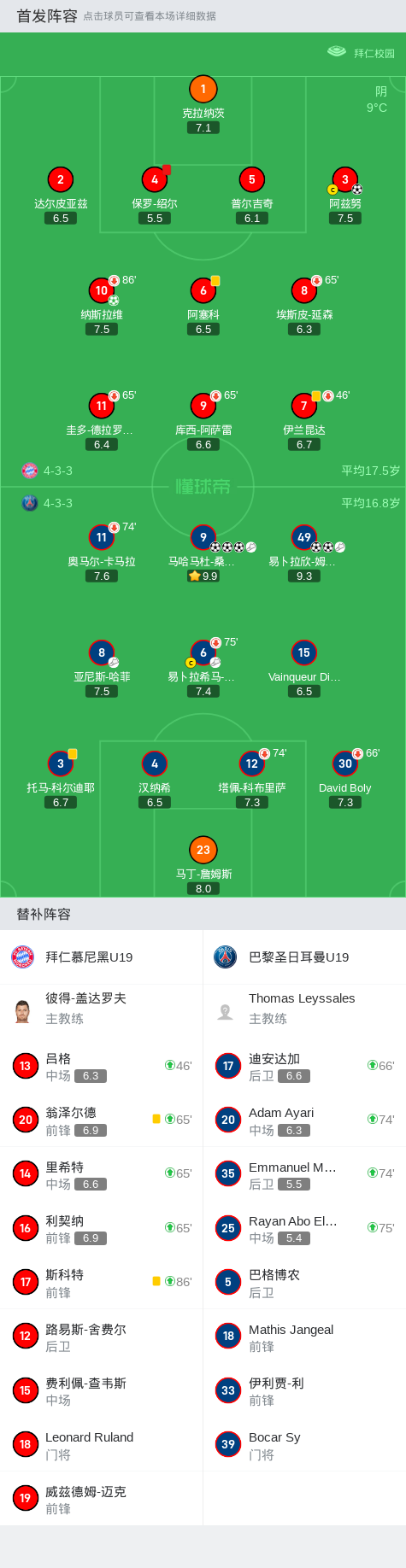 巴黎圣日耳曼大胜雷恩,轻松取胜 巴黎圣日耳曼大胜雷恩,轻松取胜