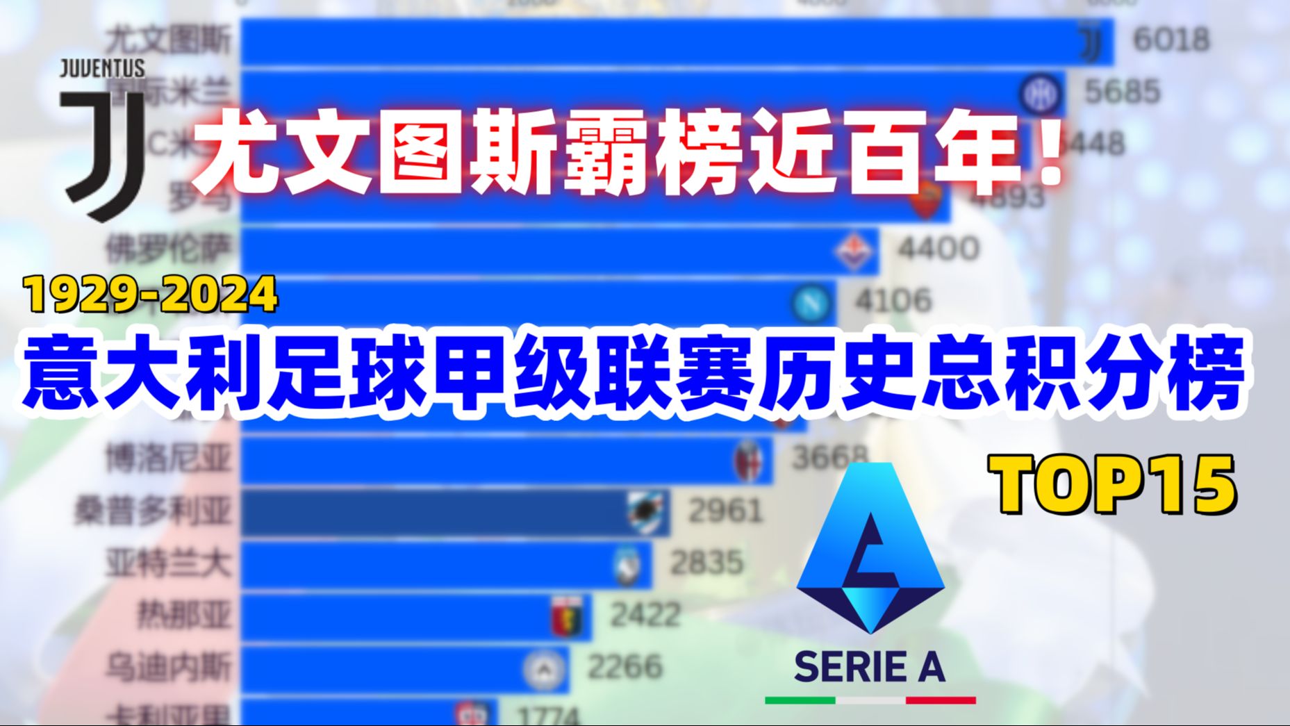 尤文图斯2-0击败佛罗伦萨上升积分榜 尤文图斯2-0击败佛罗伦萨上升积分榜