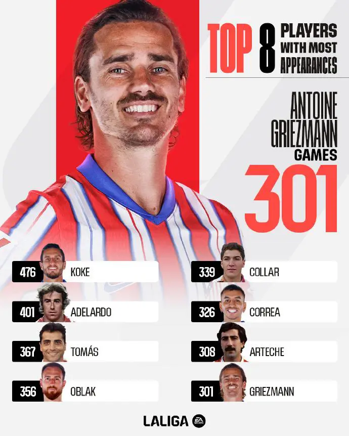 格列兹曼连场破门,马竞胜利在望 格列兹曼连场破门,马竞胜利在望