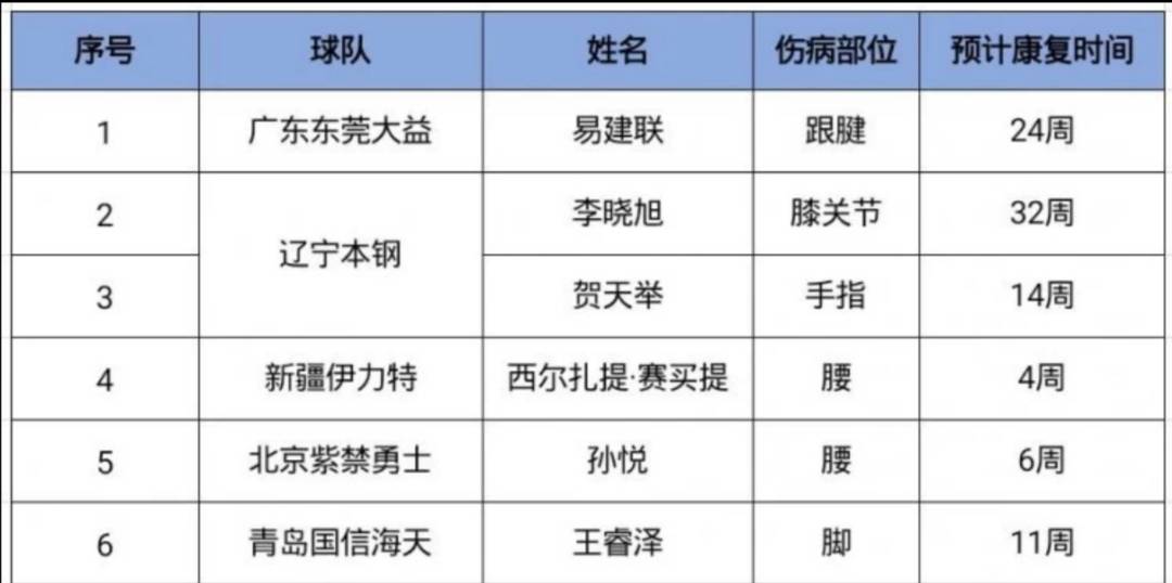 湖北男篮近况如何?球队状态值得关注 湖北男篮近况如何?球队状态值得关注