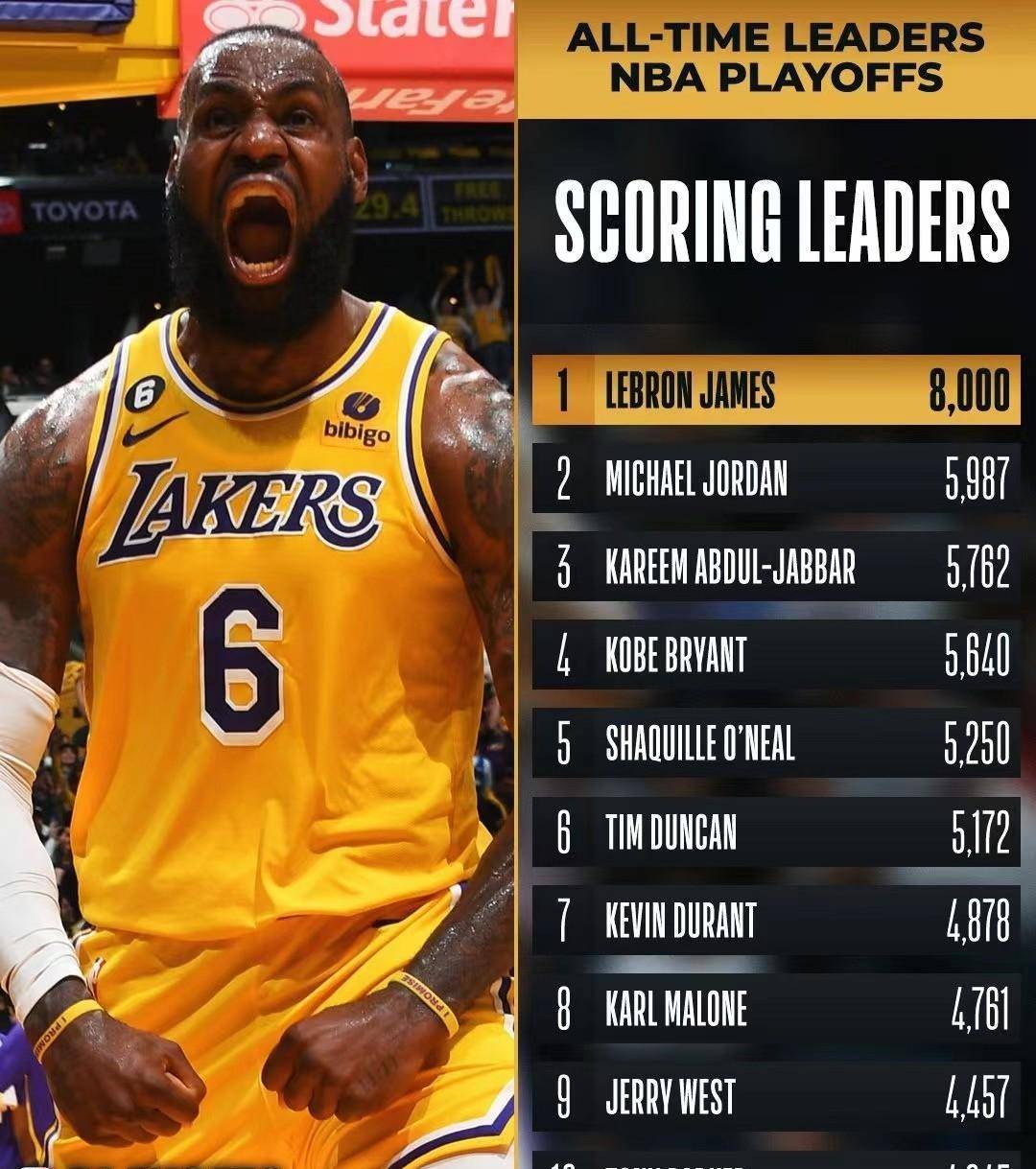 詹姆斯再次创下三双纪录,领导球队晋级季后赛 詹姆斯再次创下三双纪录,领导球队晋级季后赛