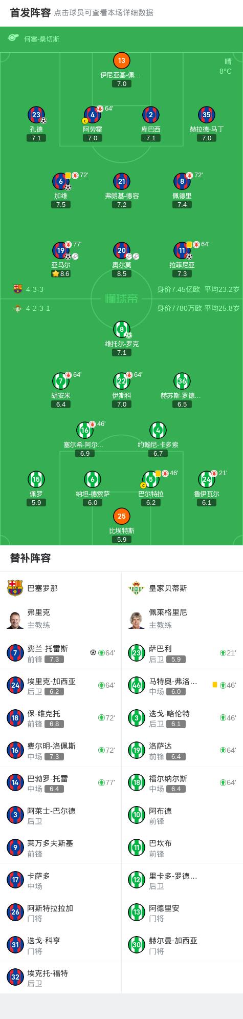 巴塞罗那再败,无缘欧冠16强名单 巴塞罗那再败,无缘欧冠16强名单