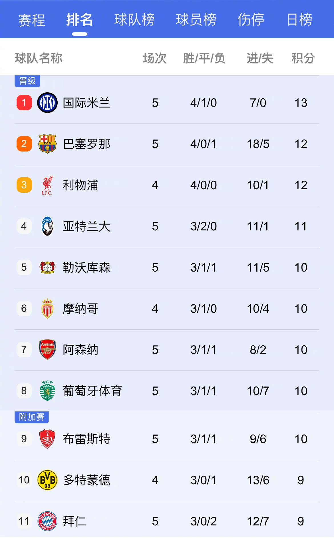 巴塞罗那再败,无缘欧冠16强名单 巴塞罗那再败,无缘欧冠16强名单