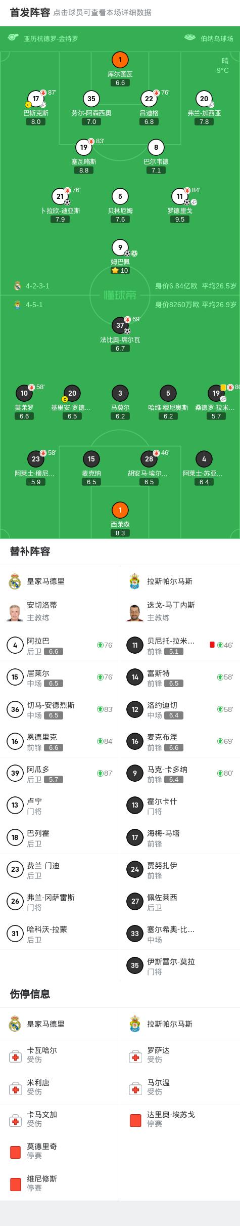 皇马遭遇维拉利亚尔挑战,从速追回积分 皇马遭遇维拉利亚尔挑战,从速追回积分