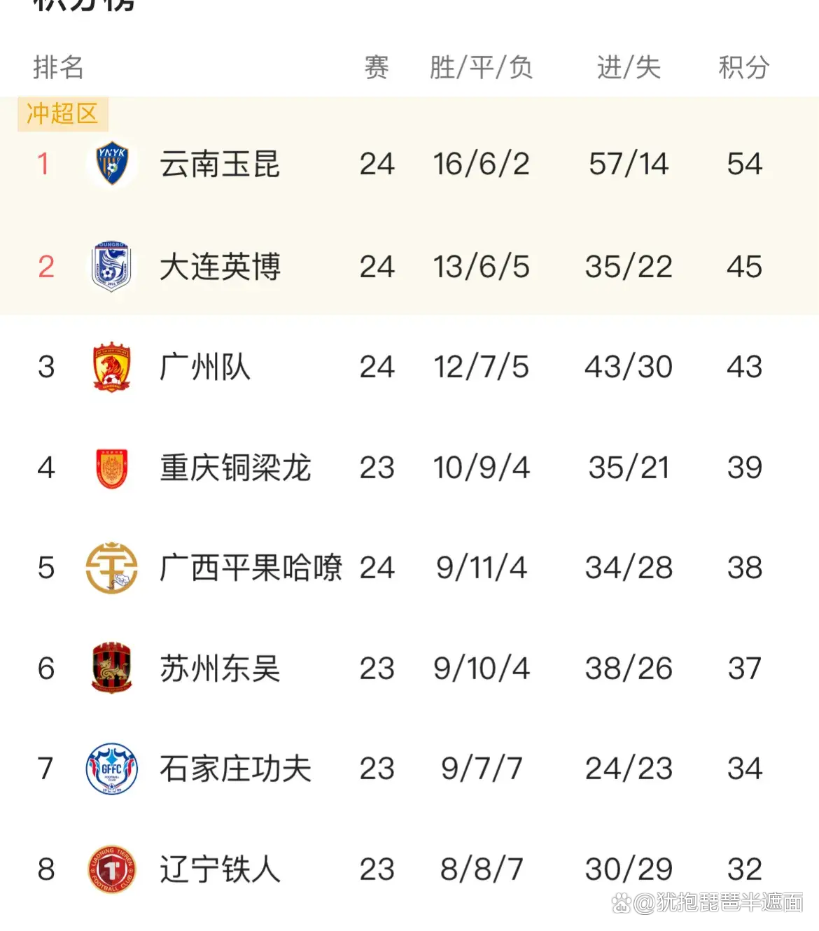 广州恒大战平水原三星,积分榜上升 广州恒大战平水原三星,积分榜上升