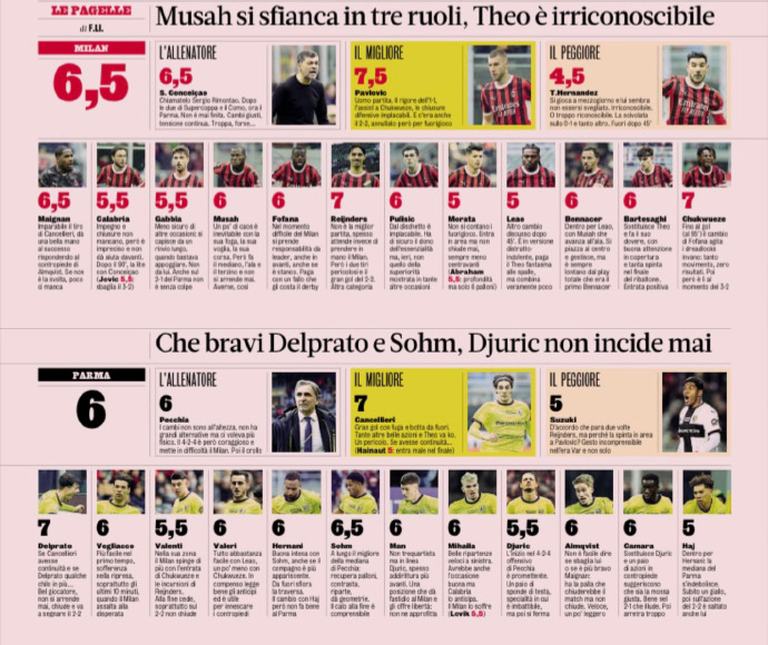 AC米兰迎战帕尔马,实力对比明显 AC米兰迎战帕尔马,实力对比明显