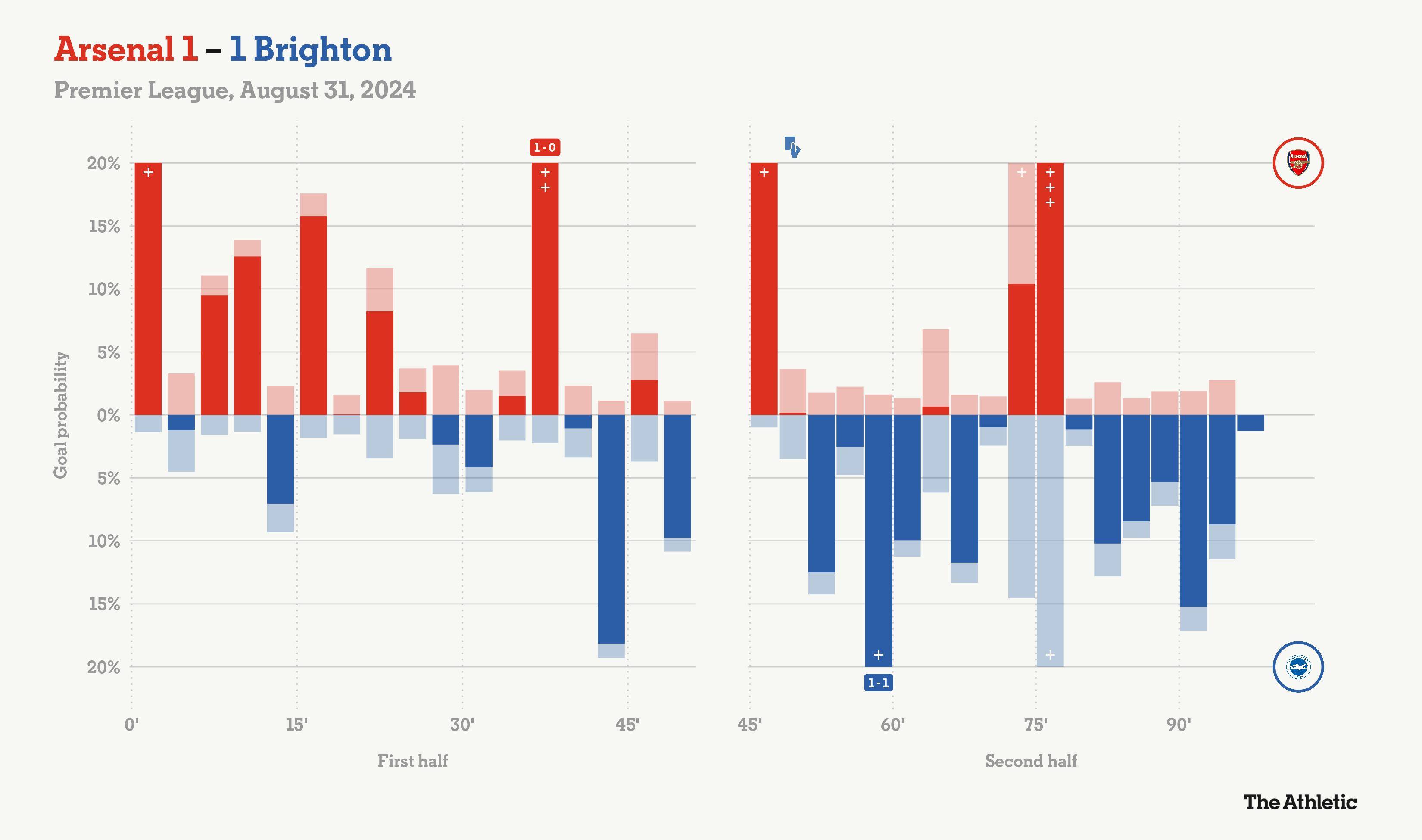 阿森纳遭遇不利,小组出线压力加大 阿森纳遭遇不利,小组出线压力加大