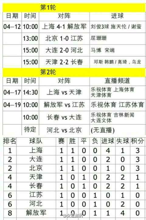 中国足球锦标赛事的赛前预测 中国足球锦标赛事的赛前预测