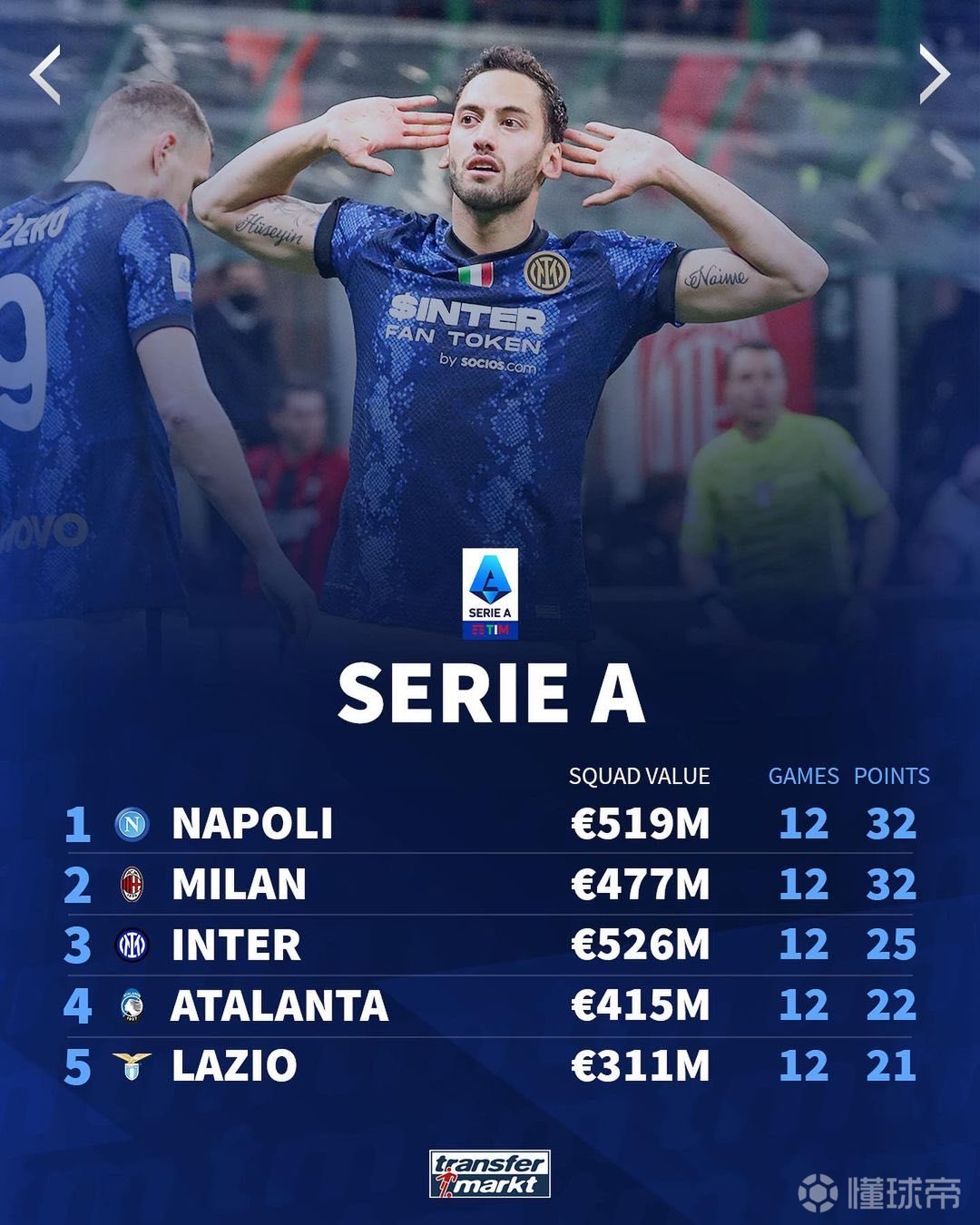 欧洲联赛球队转会市场敲定报价 欧洲联赛球队转会市场敲定报价