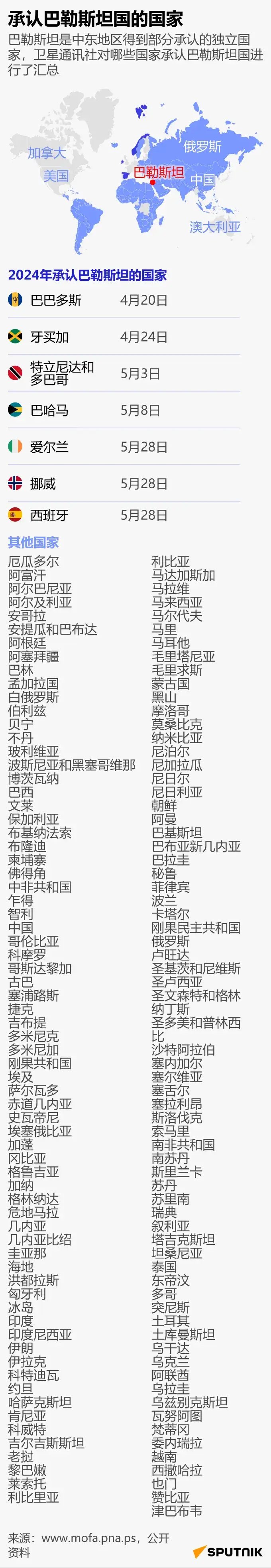 巴哈马反超特立尼达和多巴哥 巴哈马反超特立尼达和多巴哥