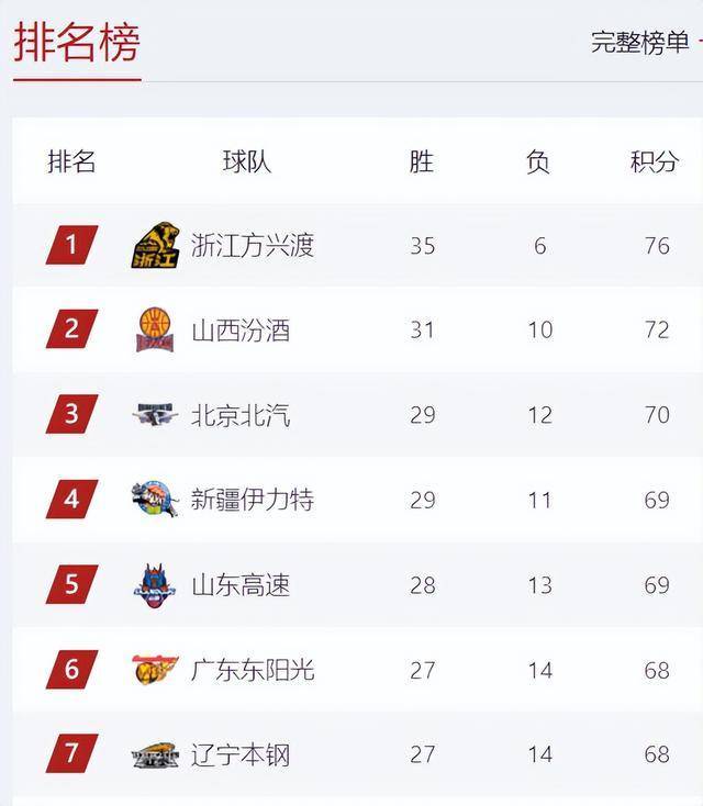 里尔主场大胜尼斯,追平积分榜 里尔主场大胜尼斯,追平积分榜