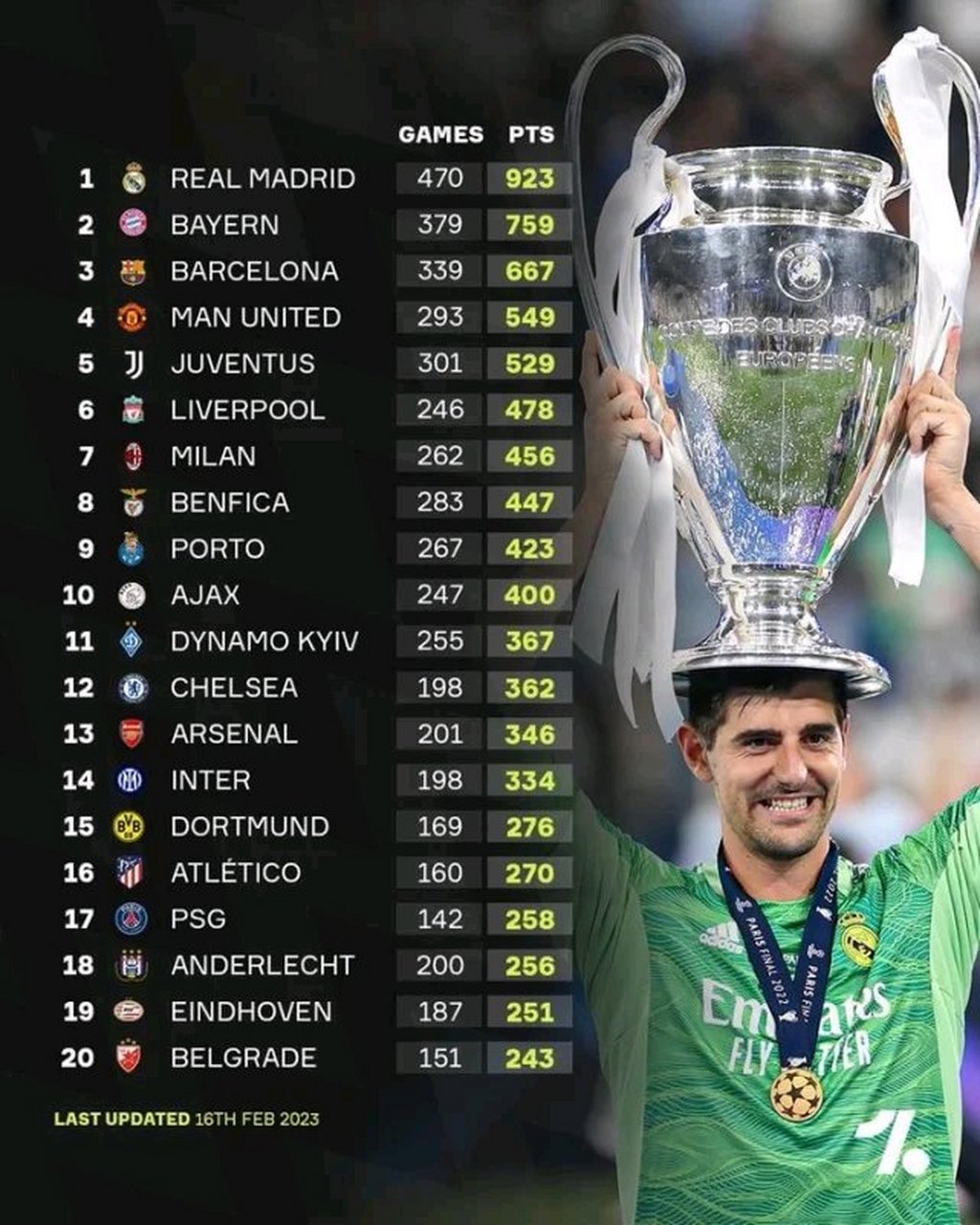 皇家马德里连续进球,保持在积分榜前五位 皇家马德里连续进球,保持在积分榜前五位