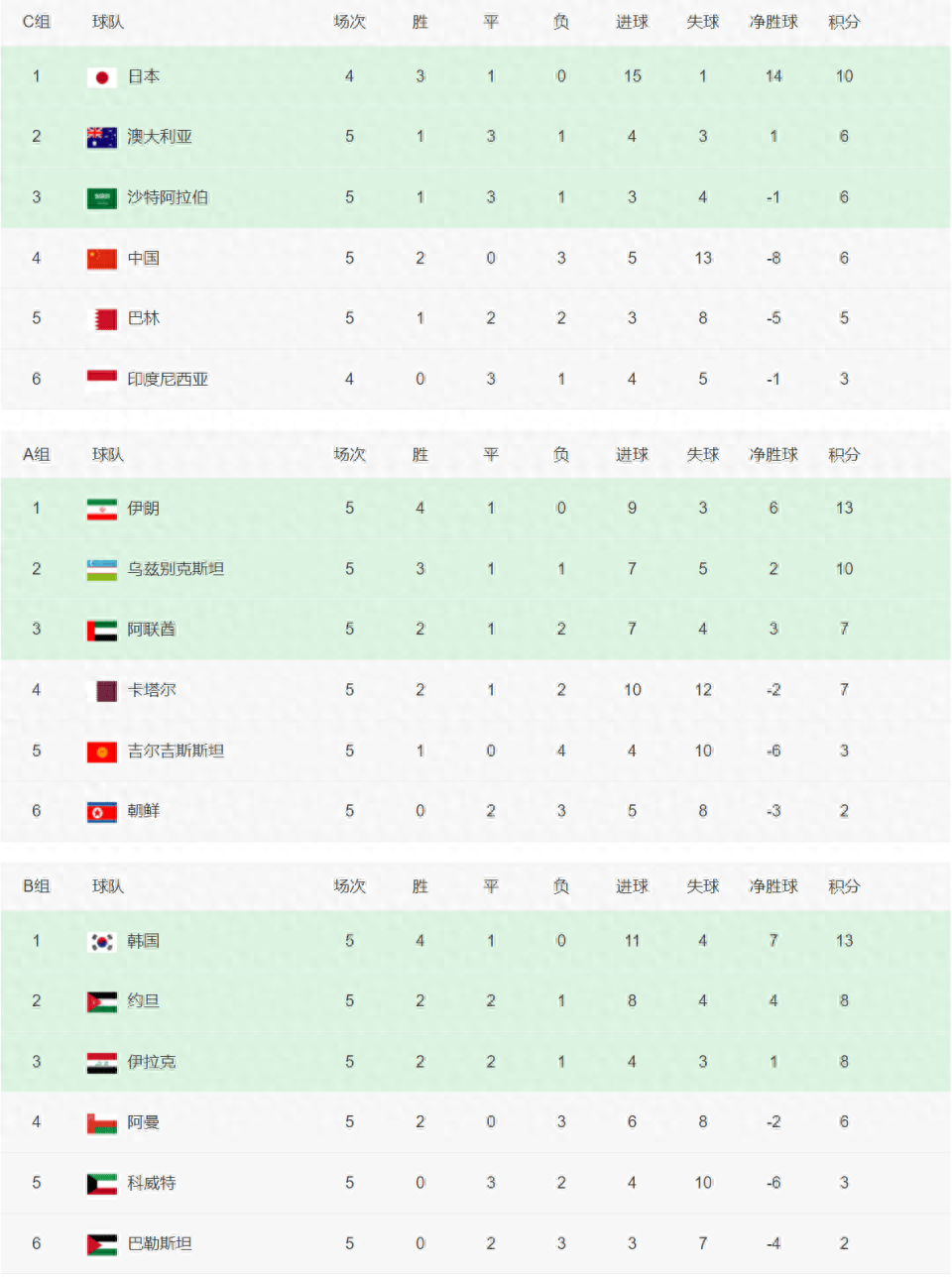 一场重要的国际足球比赛中亚洲球队称霸 一场重要的国际足球比赛中亚洲球队称霸