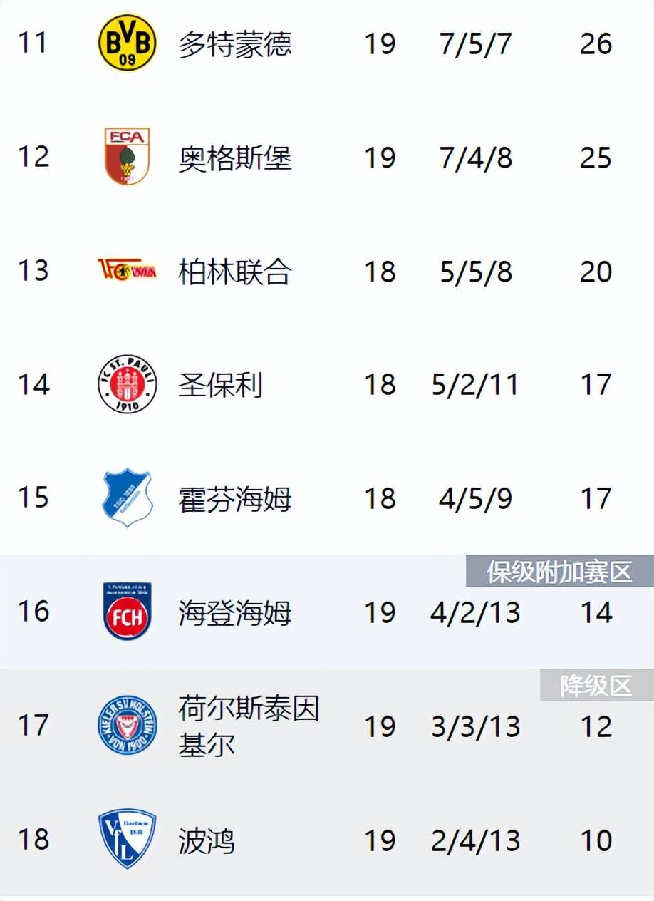 拜仁慕尼黑客场憾平祖雄,领跑德乙积分榜 拜仁慕尼黑客场憾平祖雄,领跑德乙积分榜