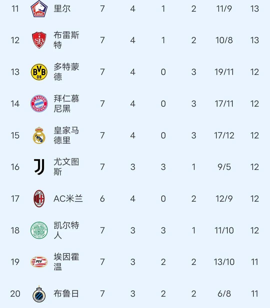 拜仁慕尼黑客场憾平祖雄,领跑德乙积分榜 拜仁慕尼黑客场憾平祖雄,领跑德乙积分榜