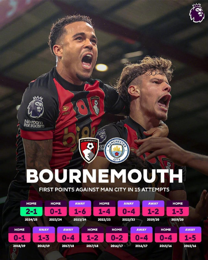 伯恩茅斯击败富勒姆,豪取三分 伯恩茅斯击败富勒姆,豪取三分