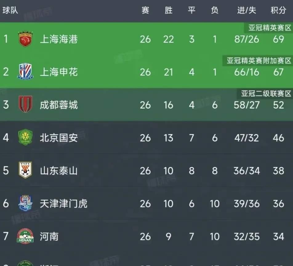 乱云飞渡!国内足球场上的未知变数 乱云飞渡!国内足球场上的未知变数