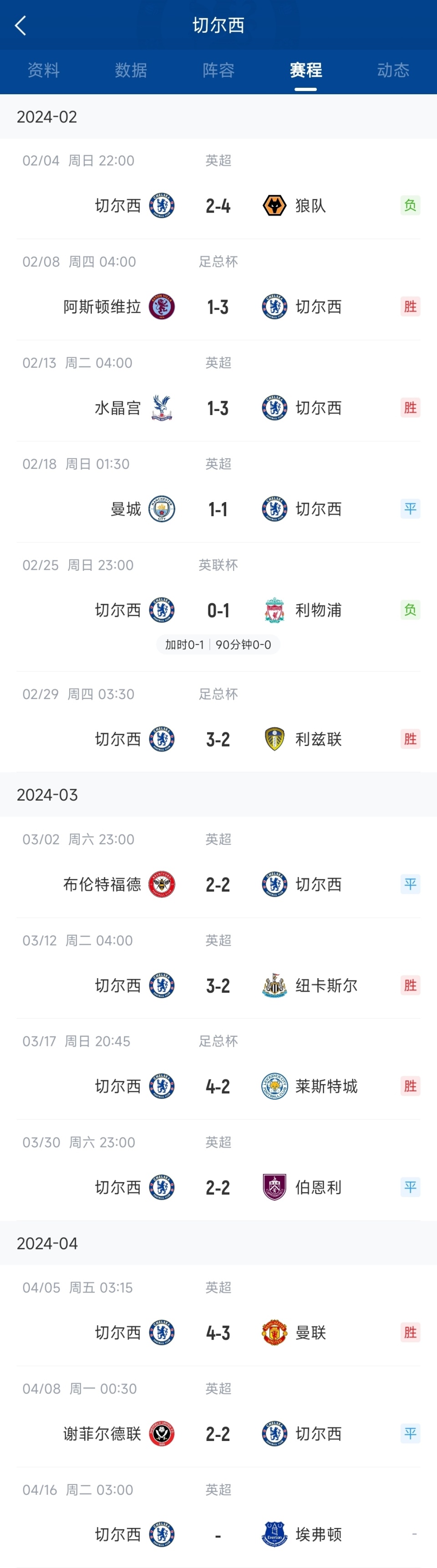 西汉姆主场不敌曼城,保级形势更趋严峻! 西汉姆主场不敌曼城,保级形势更趋严峻!