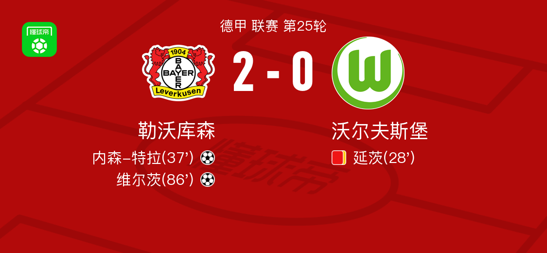 汉堡被沃尔夫斯堡掀翻,遭遇失败 汉堡被沃尔夫斯堡掀翻,遭遇失败