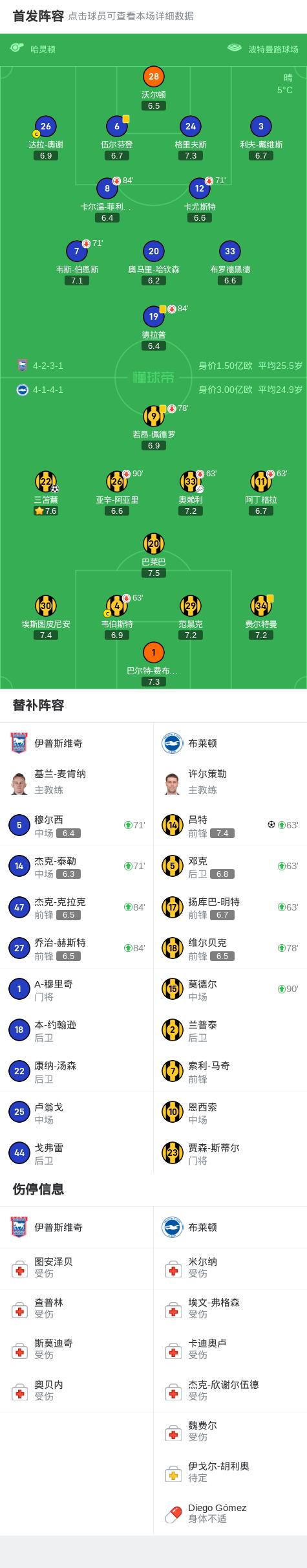 埃弗顿客场战平布莱顿,积分榜位置略有波动 埃弗顿客场战平布莱顿,积分榜位置略有波动