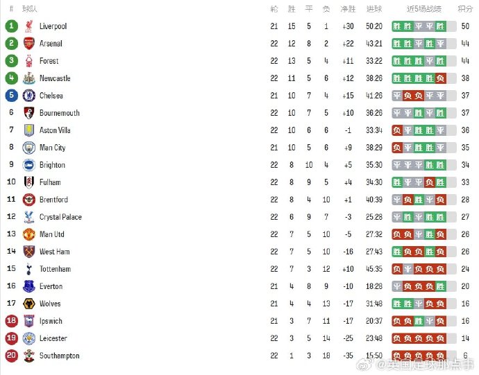 埃弗顿客场战平布莱顿,积分榜位置略有波动 埃弗顿客场战平布莱顿,积分榜位置略有波动