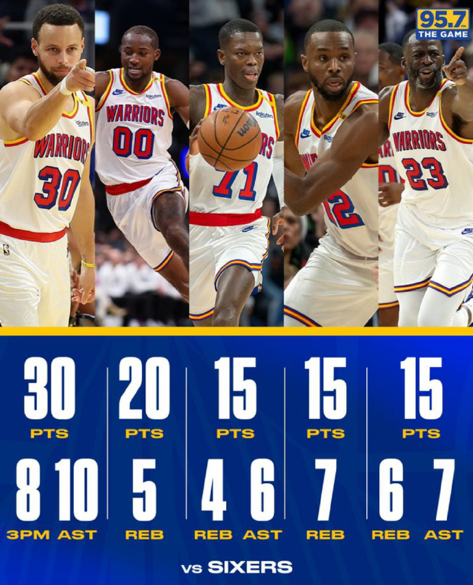 勇士少主伤愈归队,球队升温看涨 勇士少主伤愈归队,球队升温看涨