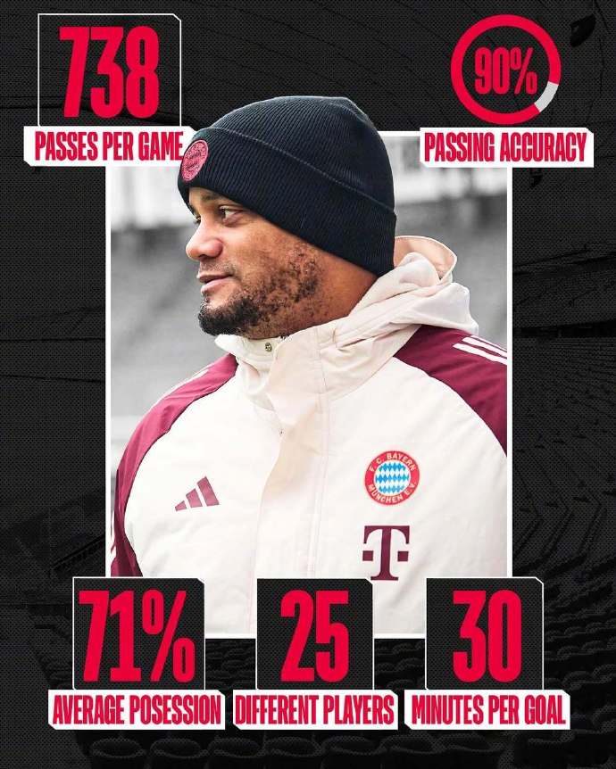 拜仁慕尼黑赛事快报主场大胜豪取三分稳居榜首 拜仁慕尼黑赛事快报主场大胜豪取三分稳居榜首