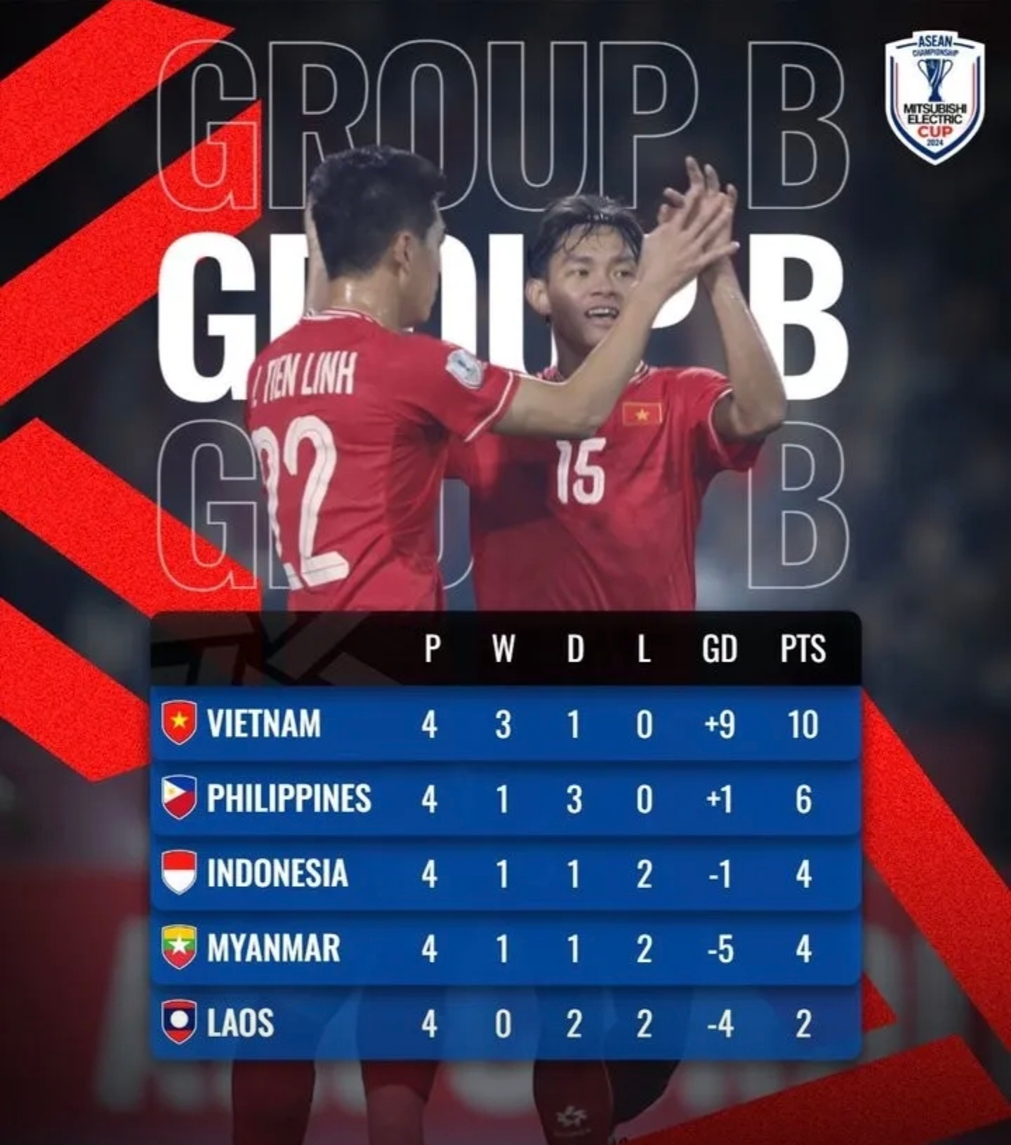 东南亚球员成为球队的战术核心 东南亚球员成为球队的战术核心