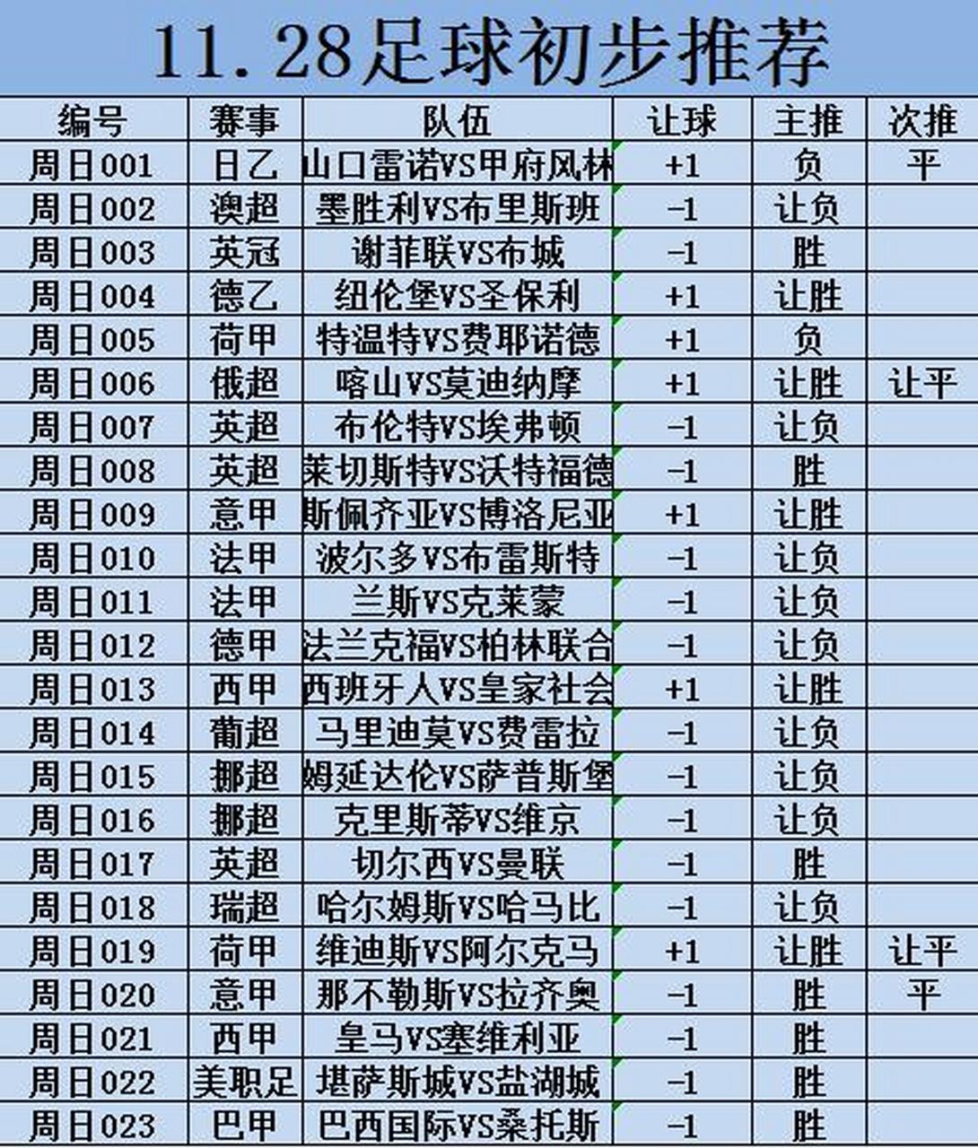 莱切斯特城客场战胜沃特福德,继续领跑积分榜 莱切斯特城客场战胜沃特福德,继续领跑积分榜