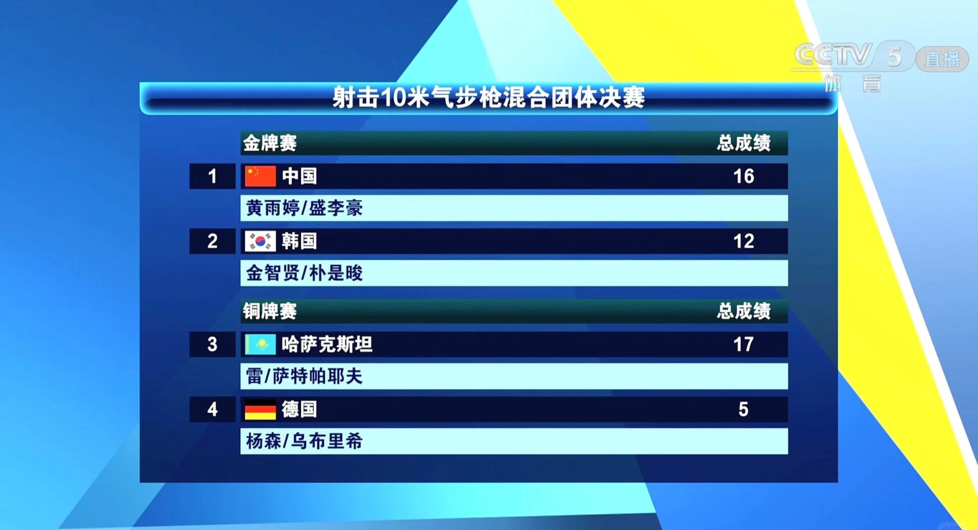 英国选手夺得射击金牌，实力获得认可