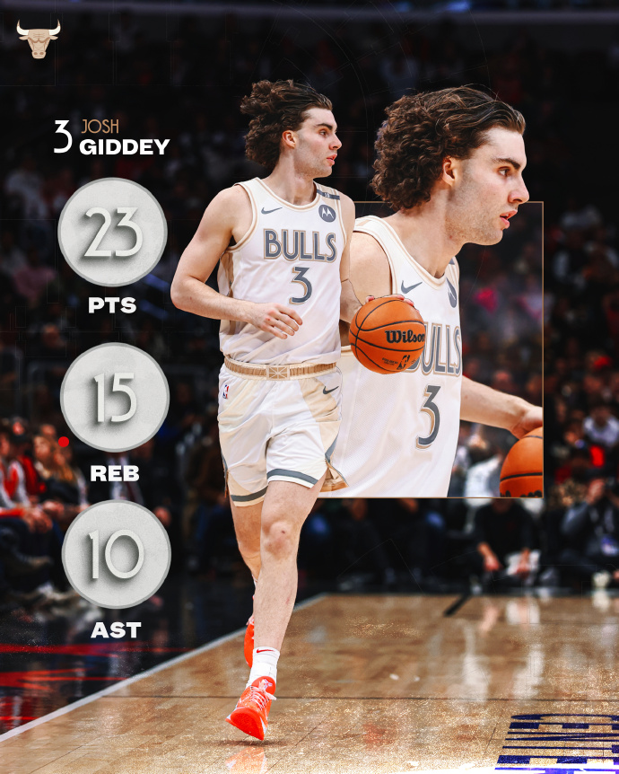 公牛擒雄鹿重返胜利轨道,球员表现引人瞩目 公牛擒雄鹿重返胜利轨道,球员表现引人瞩目