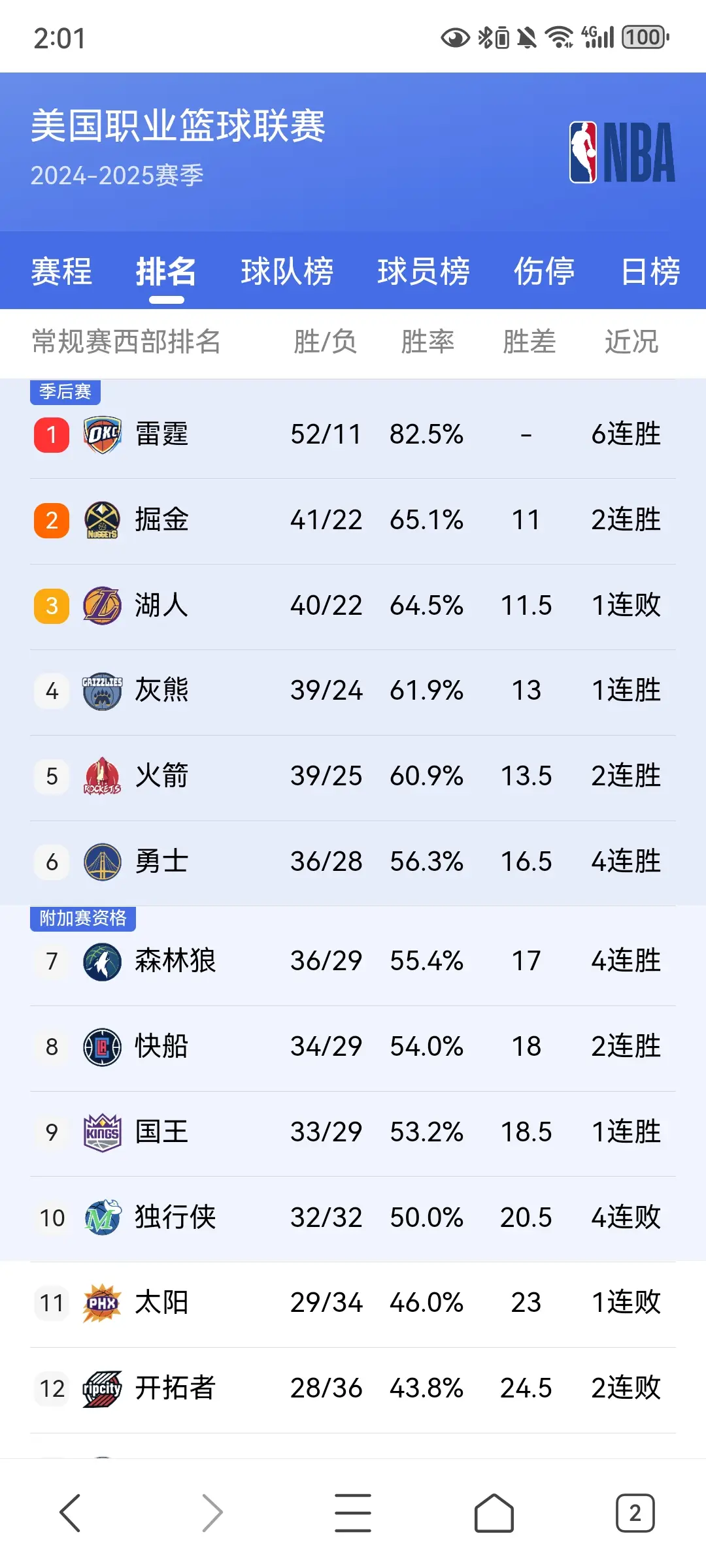 活塞队战胜困难,艰难取得胜利晋级 活塞队战胜困难,艰难取得胜利晋级