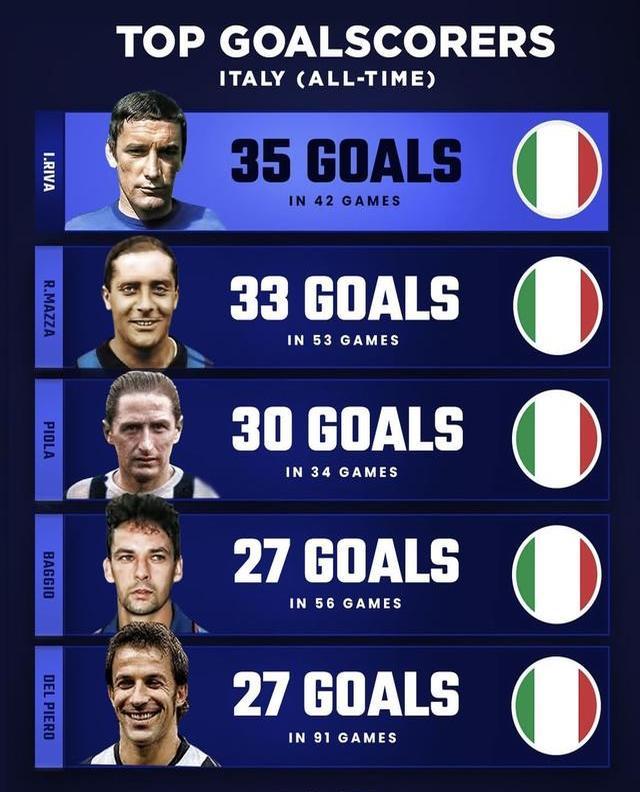 意大利国家队再胜一场,锁定晋级下一轮 意大利国家队再胜一场,锁定晋级下一轮