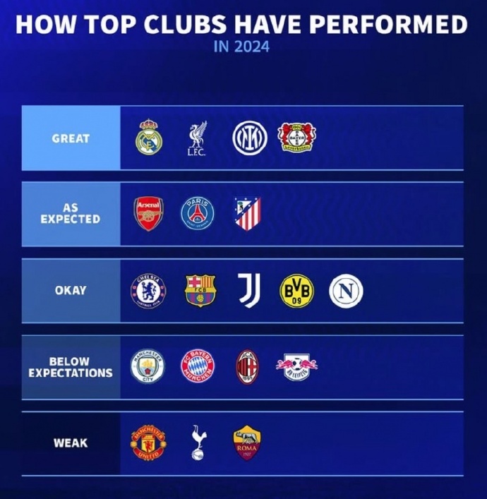 多特蒙德客场逆转勒沃库森,稳固积分榜前三 多特蒙德客场逆转勒沃库森,稳固积分榜前三