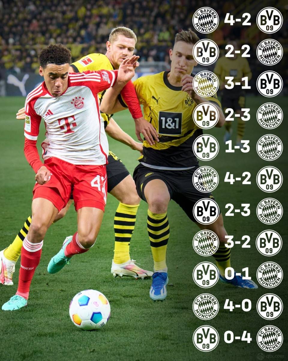 拜仁大胜多特蒙德,实力大涨 拜仁大胜多特蒙德,实力大涨