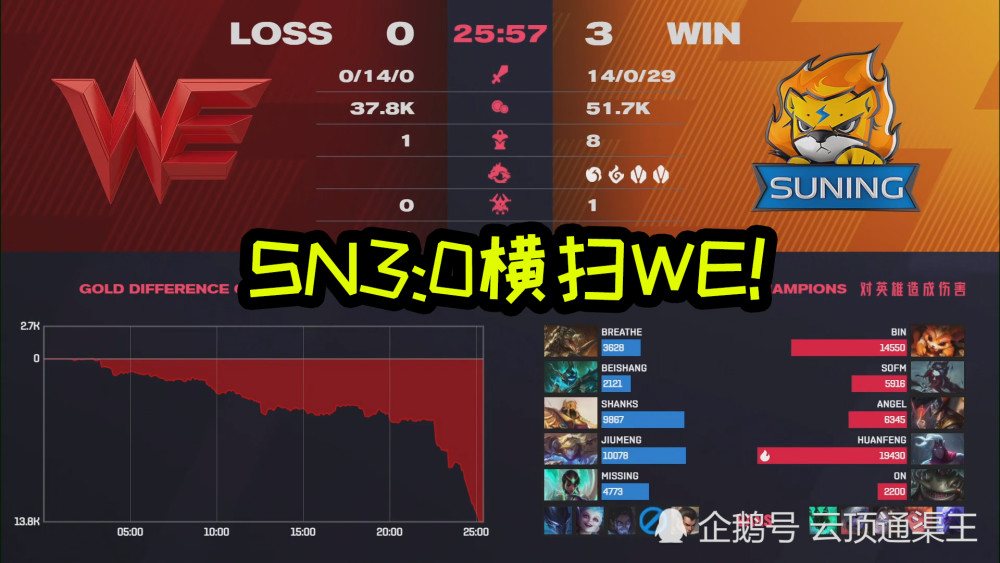 莱比锡横扫对手,高歌猛进赢得瞩目 莱比锡横扫对手,高歌猛进赢得瞩目