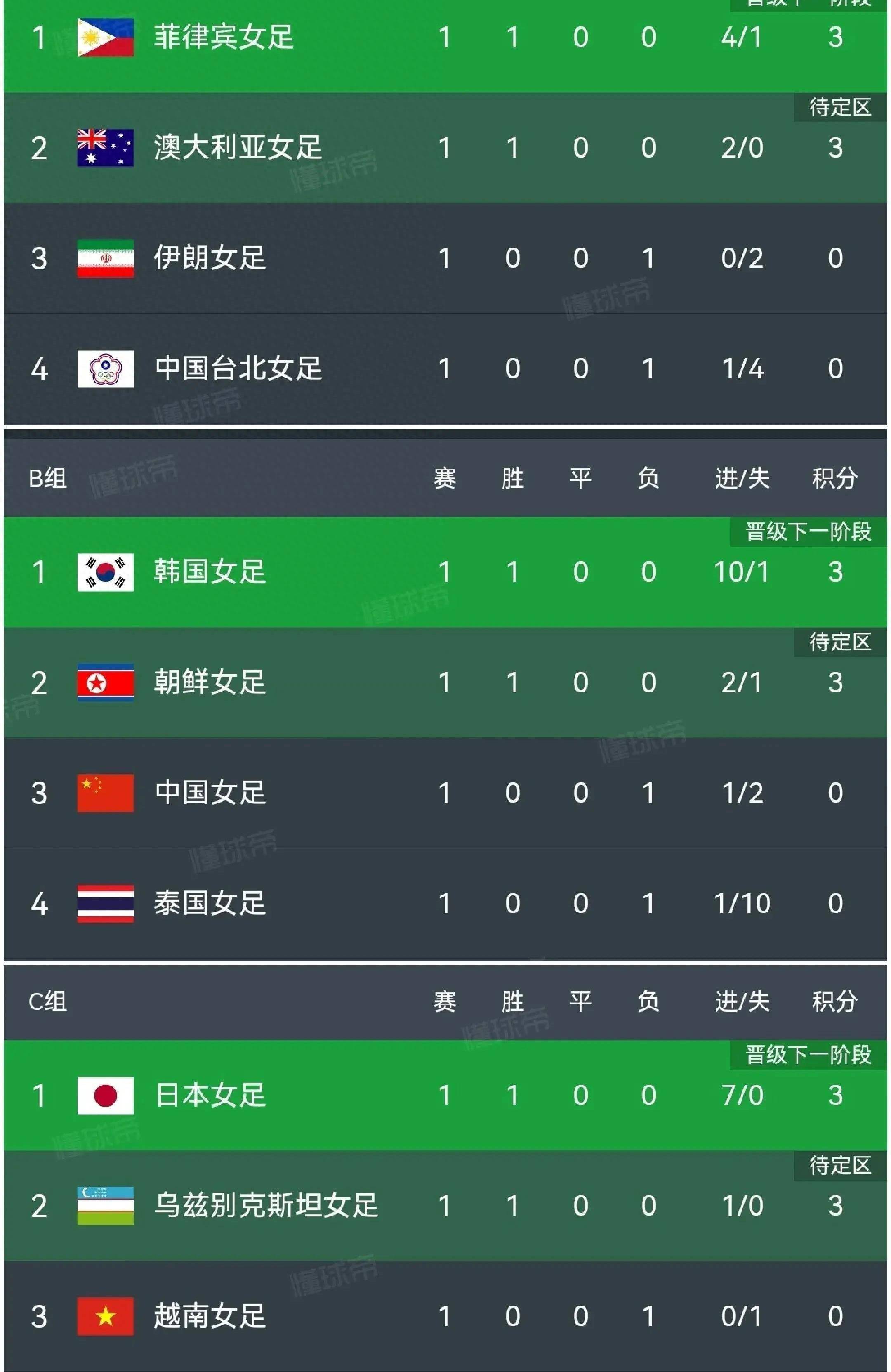 阿尔及利亚女足队伍取得出色成绩 阿尔及利亚女足队伍取得出色成绩