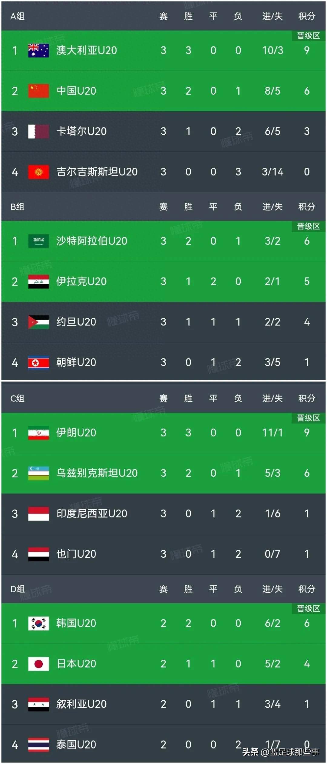 亚洲杯男篮八强战,黎巴嫩成功晋级四强 亚洲杯男篮八强战,黎巴嫩成功晋级四强