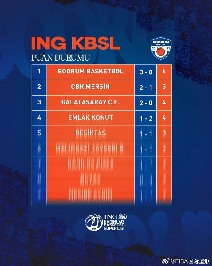 土耳其客场斩获关键胜利,晋级形势乐观 土耳其客场斩获关键胜利,晋级形势乐观