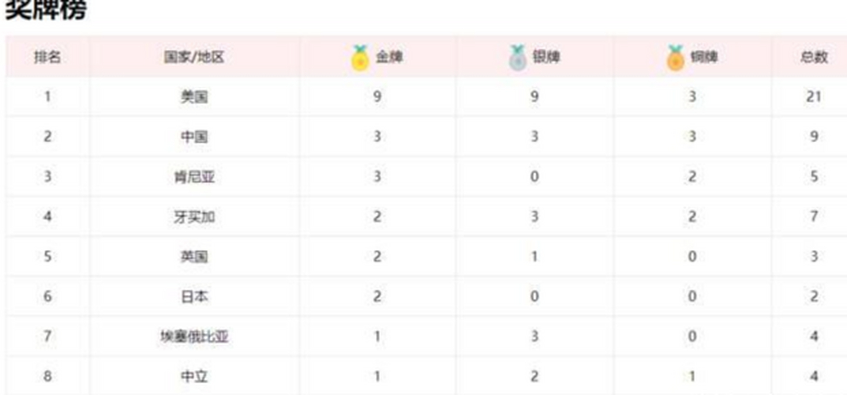 联赛积分榜中下游球队发生激烈角逐 联赛积分榜中下游球队发生激烈角逐
