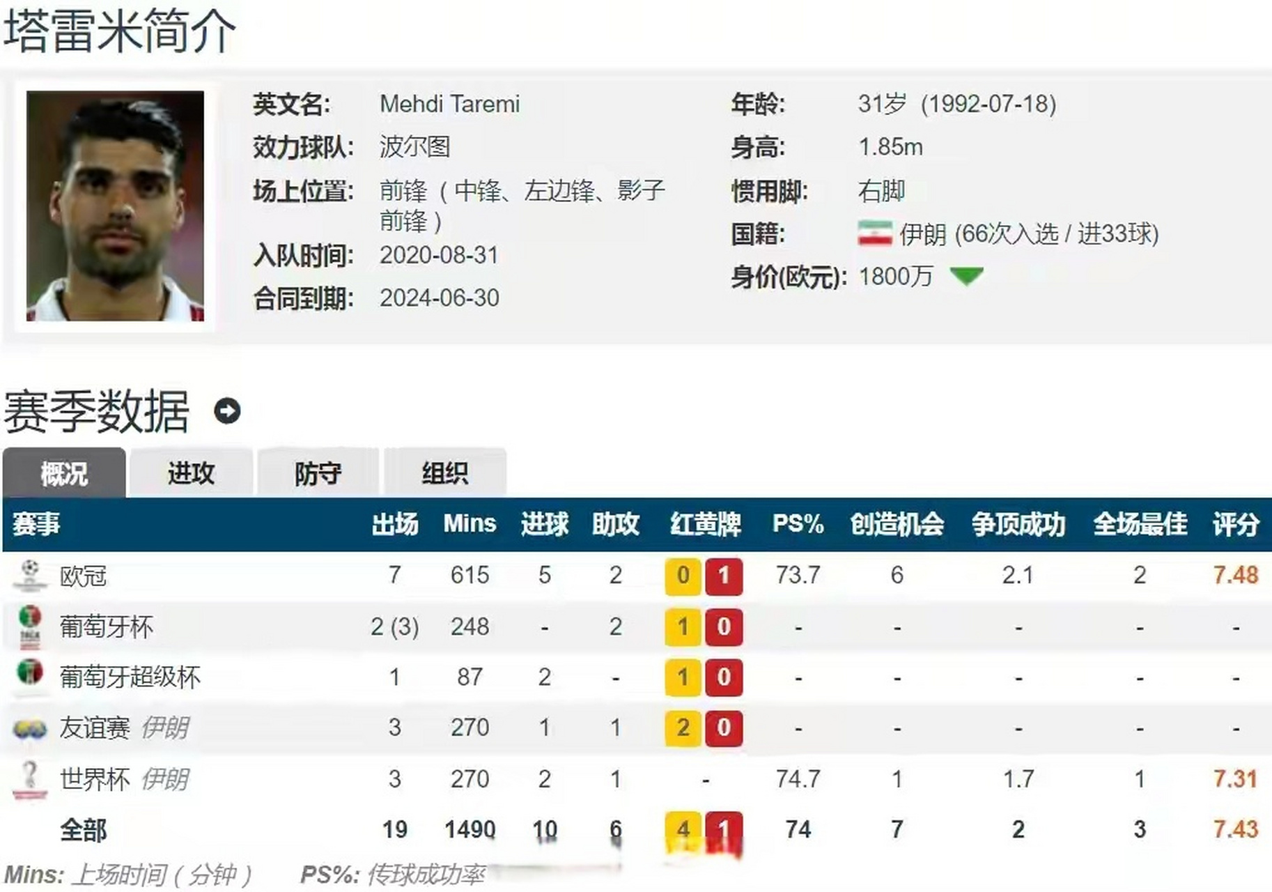 波尔图淘汰AC米兰,创下神话 波尔图淘汰AC米兰,创下神话