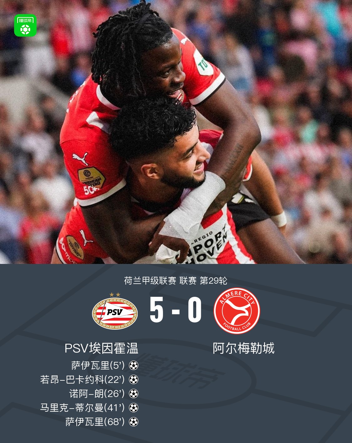 埃因霍温再次击败曼彻斯特城 埃因霍温再次击败曼彻斯特城