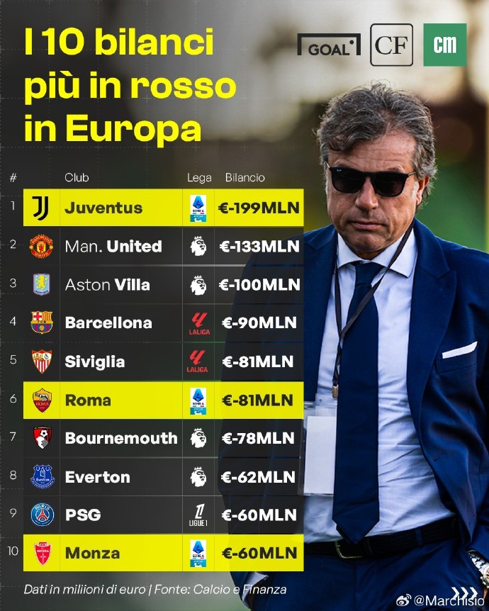 欧洲球队实力雄厚,不断突破自我挑战世界豪强 欧洲球队实力雄厚,不断突破自我挑战世界豪强